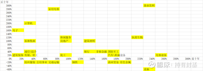 选择行业赛道比努力奔跑更重要,选择好赛道布局做高利润的行业