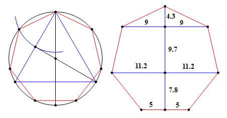 神奇的数字和有趣的数字,数字的奥秘和方法