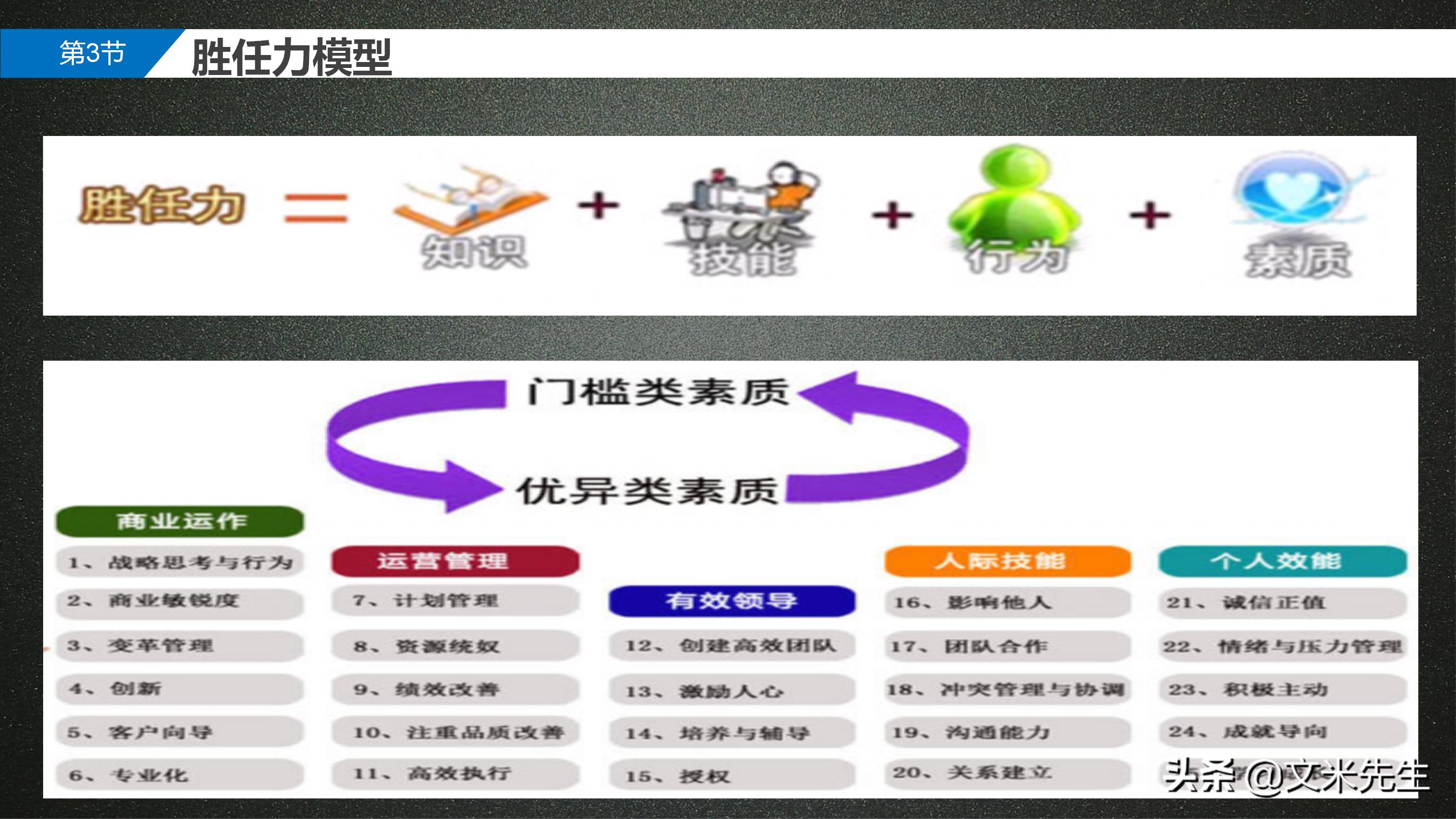 手把手教你胜任能力模型,岗位胜任力模型怎么做