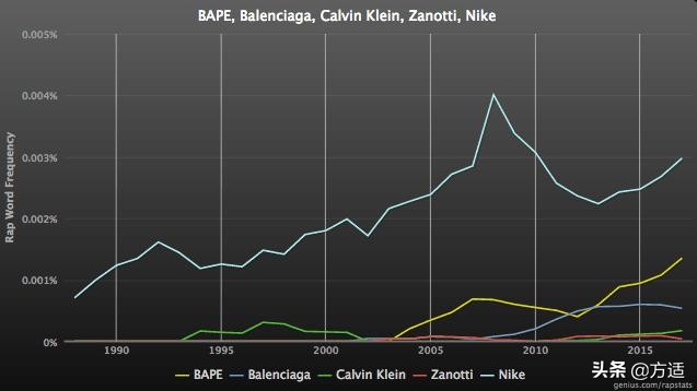 嘻哈说唱带货,嘻哈歌手推荐的单品