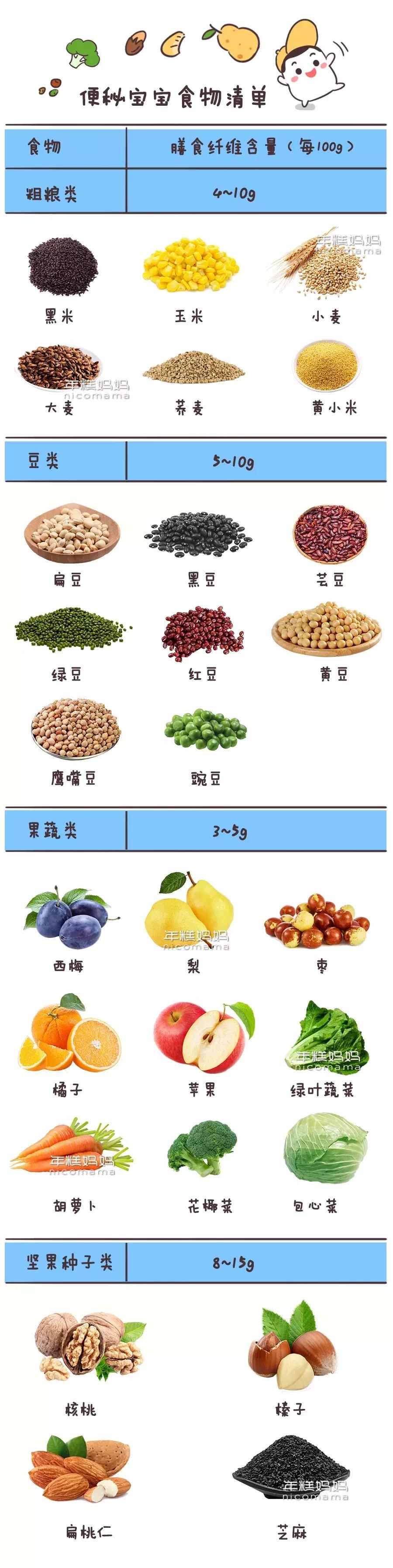 孩子便秘家长用手处理,家长如何应对小孩便秘