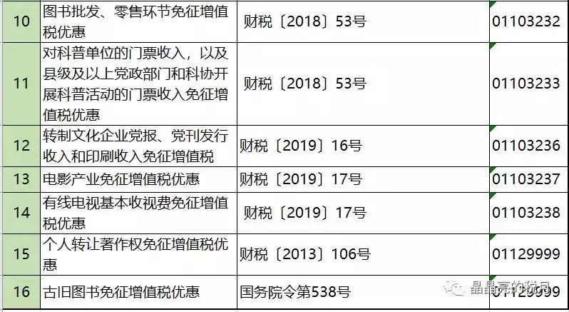 增值税一般纳税人避税,2023年增值税怎么收