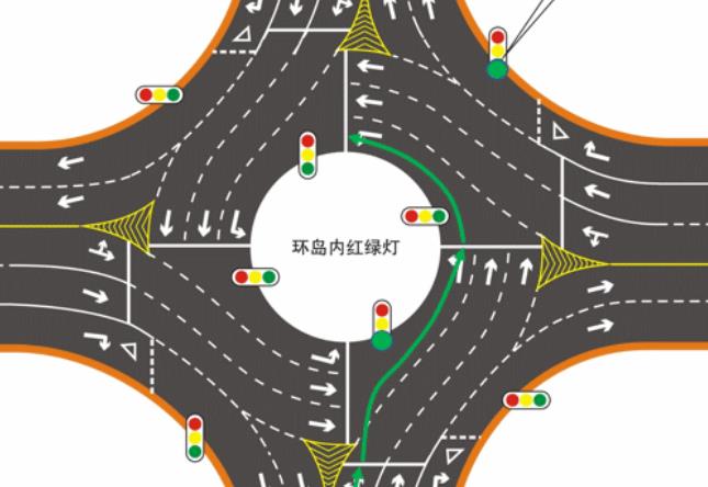 不同路口,不同的红绿灯如何看