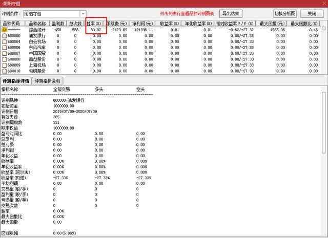 真正的好股票选股,真正的选股指标