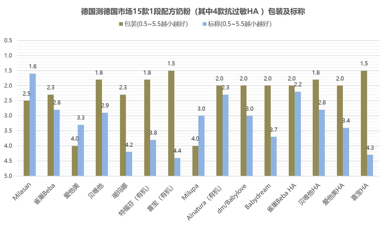 德国奶粉安全测试报告,德国奶粉有造假的么