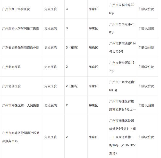广州怀孕什么时候办理生育登记,广州生育定点后能转医院吗