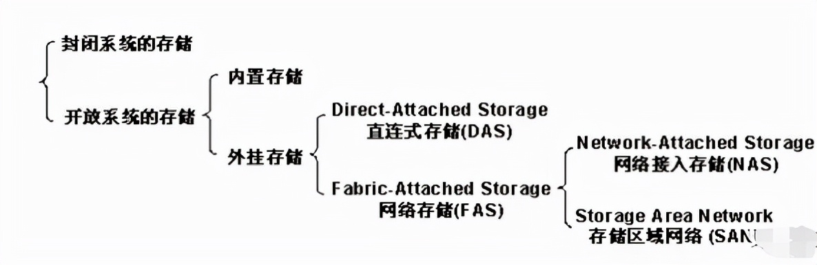 第三章信息系统集成专业技术知识,信息系统集成技术第四章答案