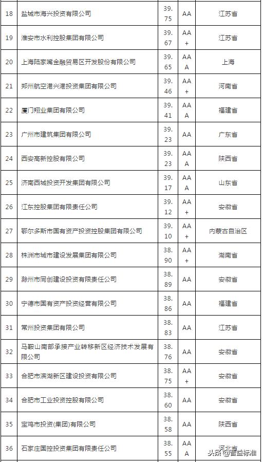 地方国有投融资平台的投资渠道,中国地方政府投融资平台
