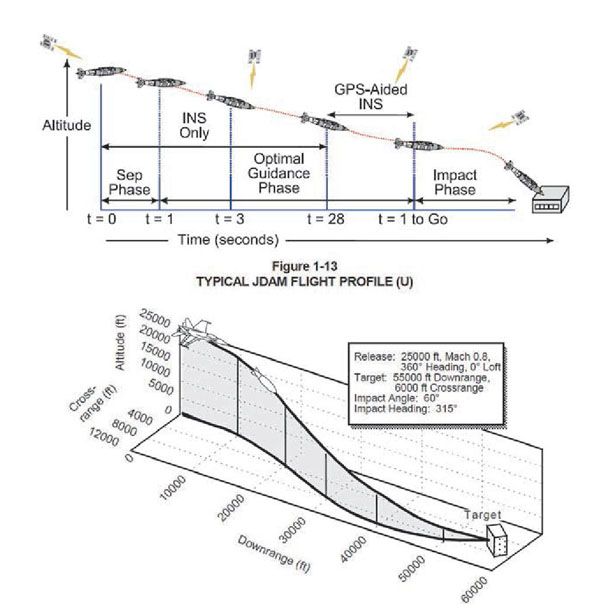 美国最精准的导弹,美军高性价比武器