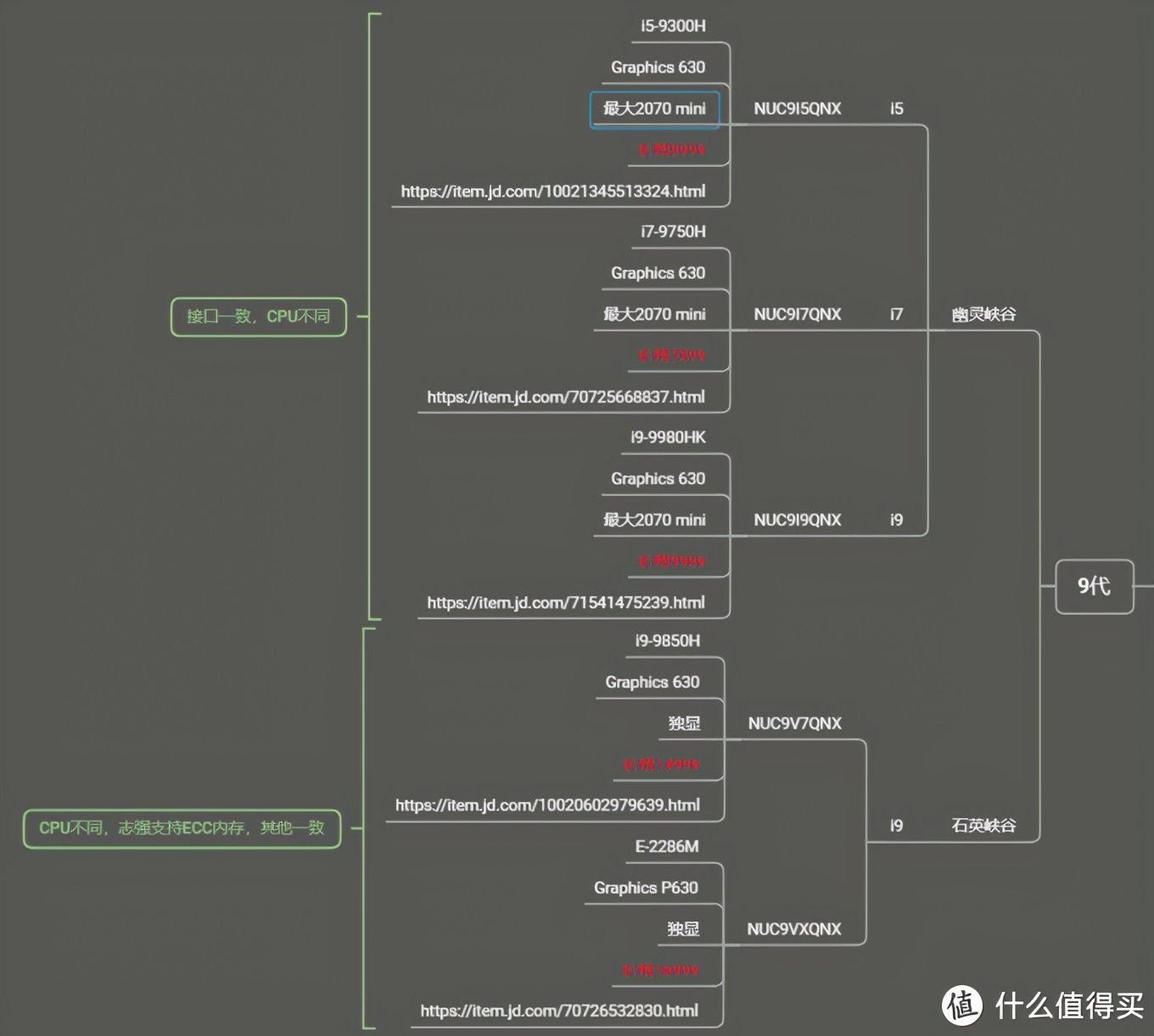 英特尔nucmini迷你电脑准系统,英特尔nuc笔记本如何