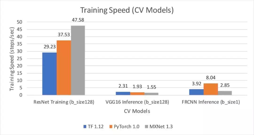 2万元煤气灶TitanRTX做深度学习？机器之心为读者做了个评测