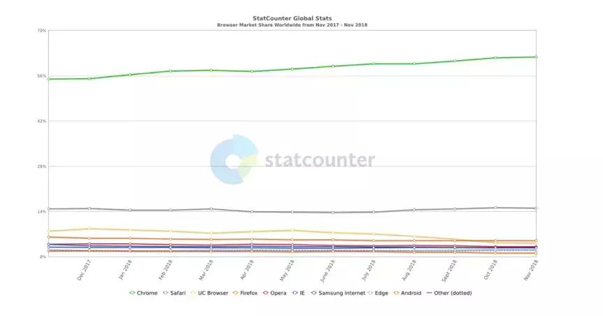 古千峰:WEB3.0,一个点对点可信互联网