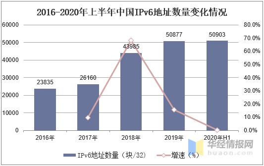无线路由器市场占有率,2022年全球路由器市场份额