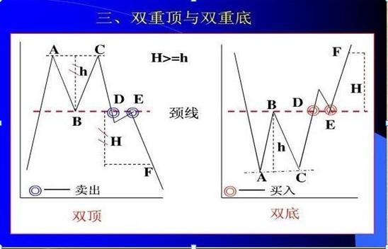 单根k线涨幅大于5%选股公式,15分钟k线最绝的战法选股公式