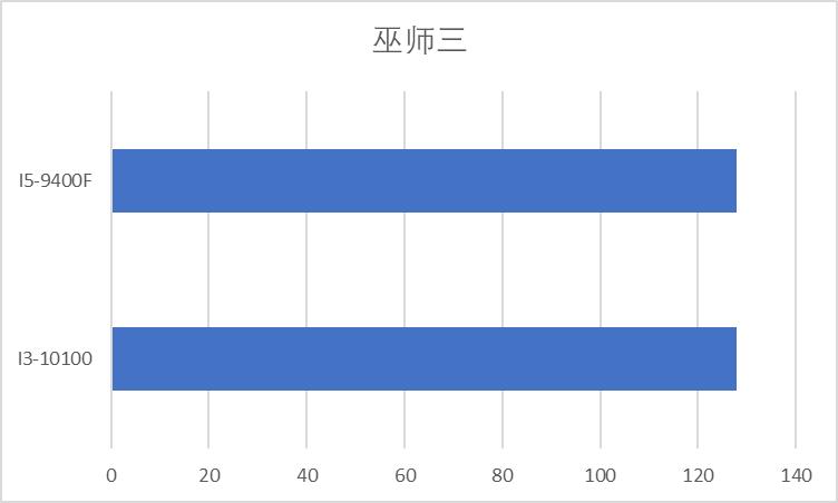十二代i3和十二代i5游戏实测,2021九代和2022十代哪个值得买