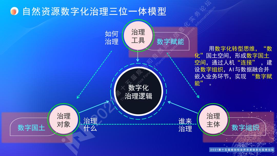 罗亚：数治国土空间慧集自然资源｜规划和自然资源信息化实务论坛