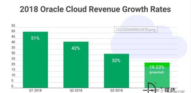 全球第二大软件公司甲骨文,甲骨文中国裁员赔偿