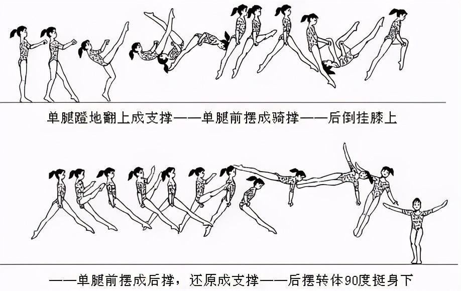体育教学挂图动作图解,体育课动作教学