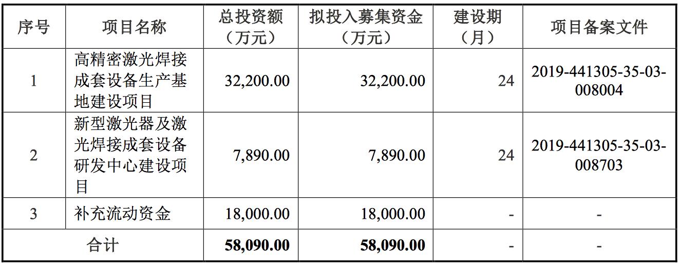 华为中兴光模块核心供应商,华丰科技科创板ipo获受理