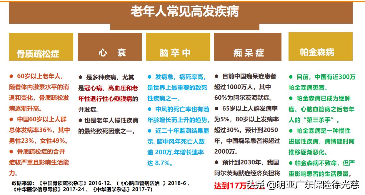 恒安标准人寿老年防癌险,恒安标准老年防癌险保哪些病