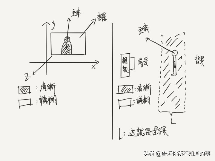 微单相机入门款推荐千元,微单相机入门推荐2020