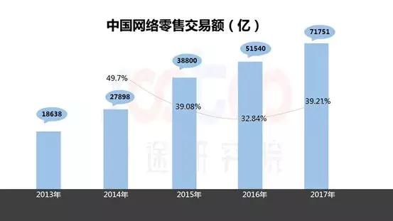 电商法实施后微商第一案,电商法微商