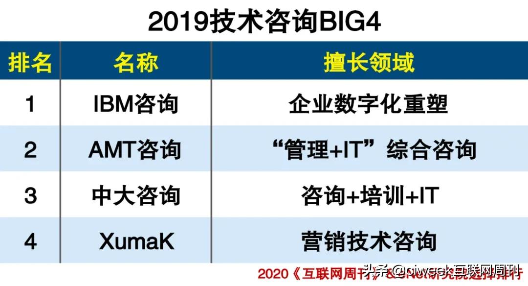 企业咨询管理公司排行榜,企业咨询服务公司排行榜前十名