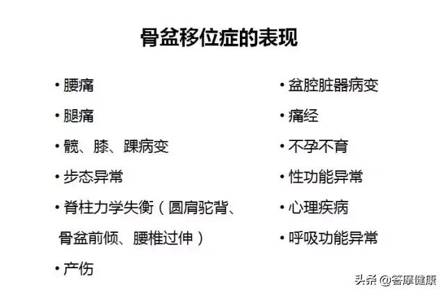 骨盆不正会导致腰腿疼吗,骨盆有问题会引起什么症状
