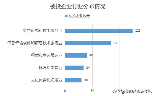阿里巴巴投资管理分析,阿里巴巴投资上市公司一览表