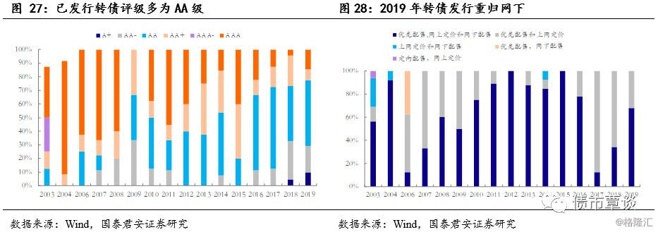 可转债买卖实操手册,可转债投资实用手册免费版