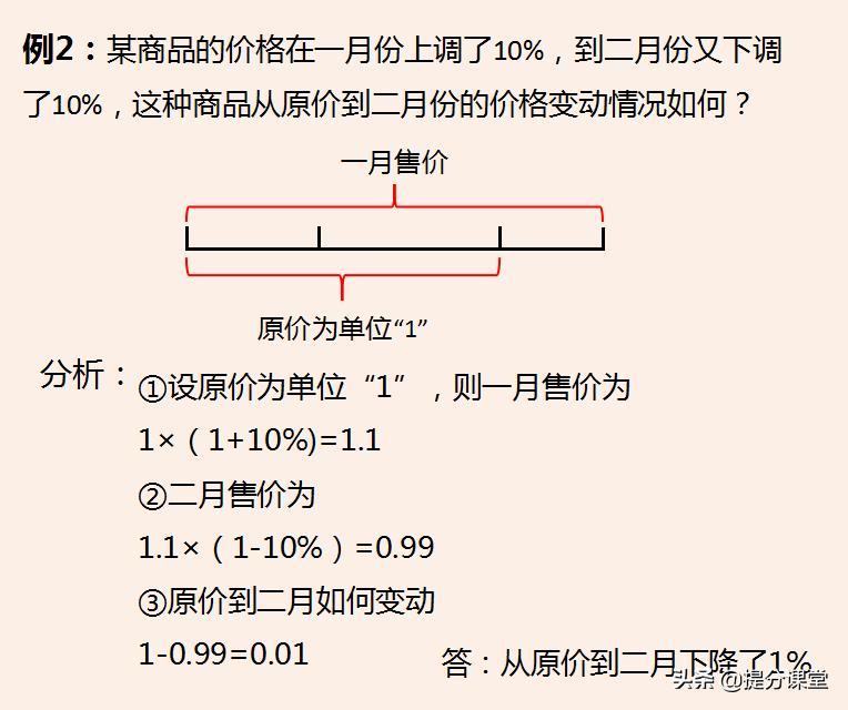 小升初利润知识点归纳,每日干货小知识