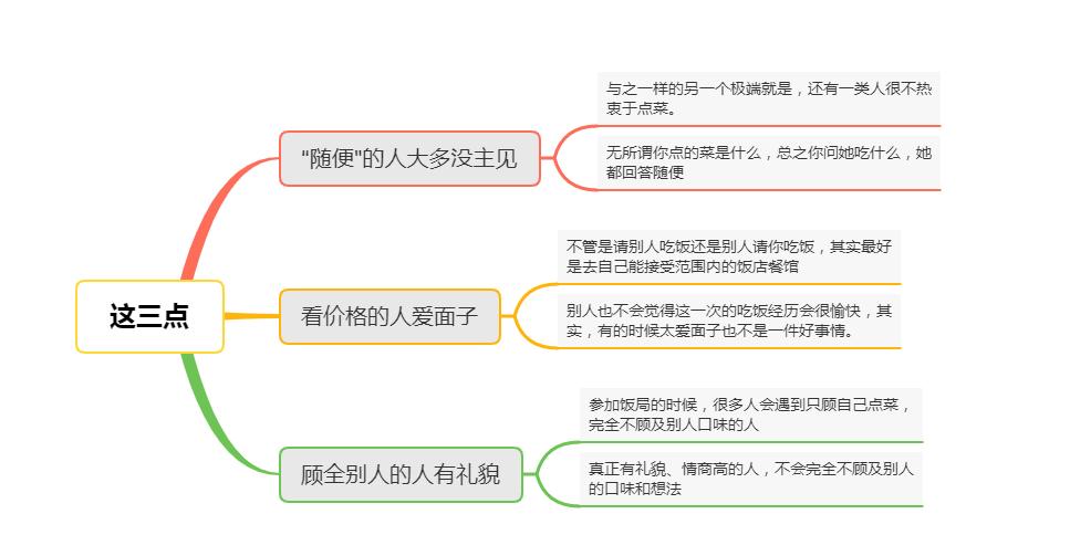 饭局中的人特点,饭局看出人的性格