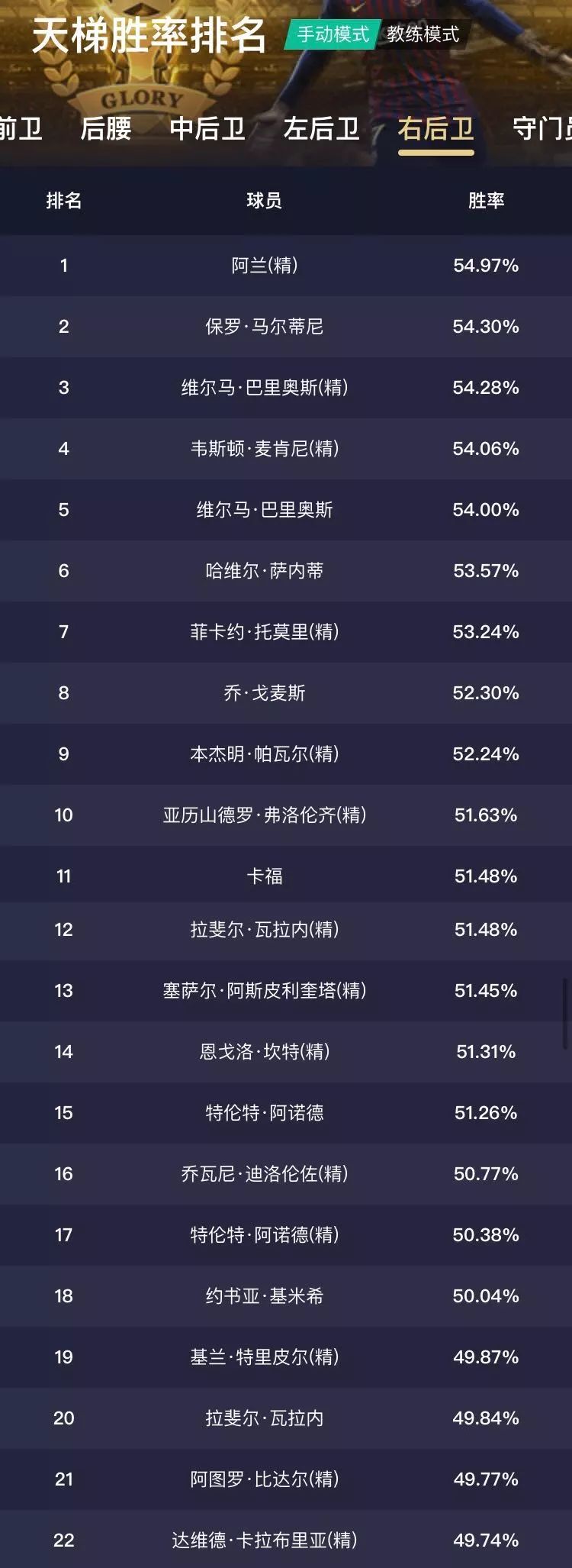 实况足球天梯胜率最高的阵型,实况足球天梯胜率最高的预设阵容