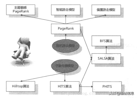 搜索引擎的基础知识,搜索引擎的几个基本法则