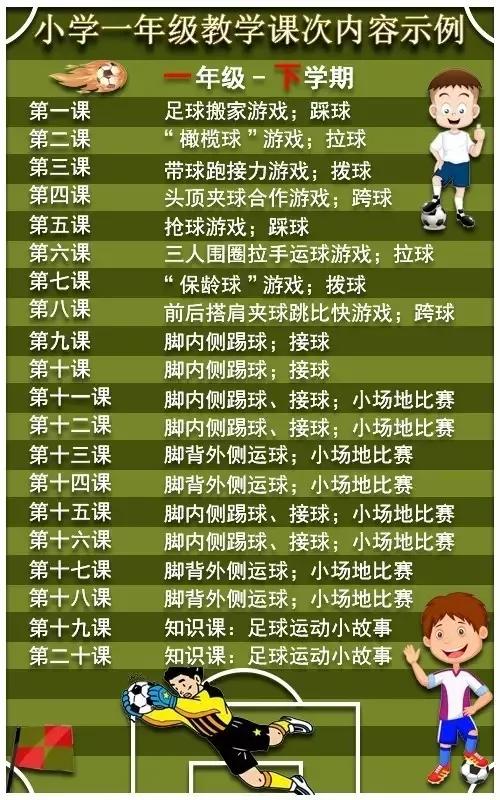 小学足球应该先教什么,校园足球基础教学视频全套