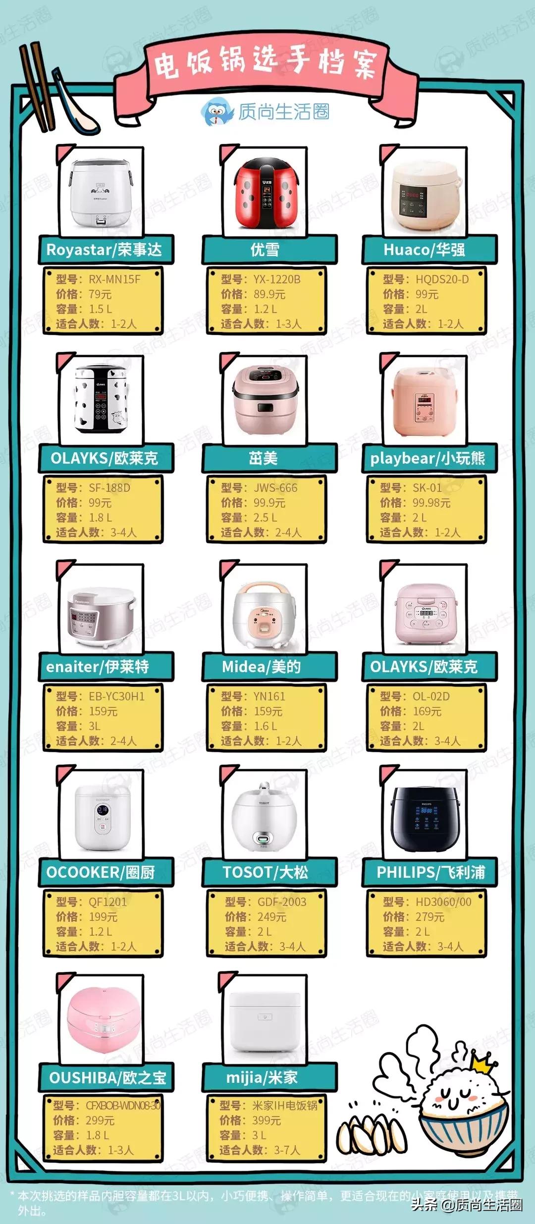 小米电饭煲哪一款煮饭速度快,电饭锅测评迷你