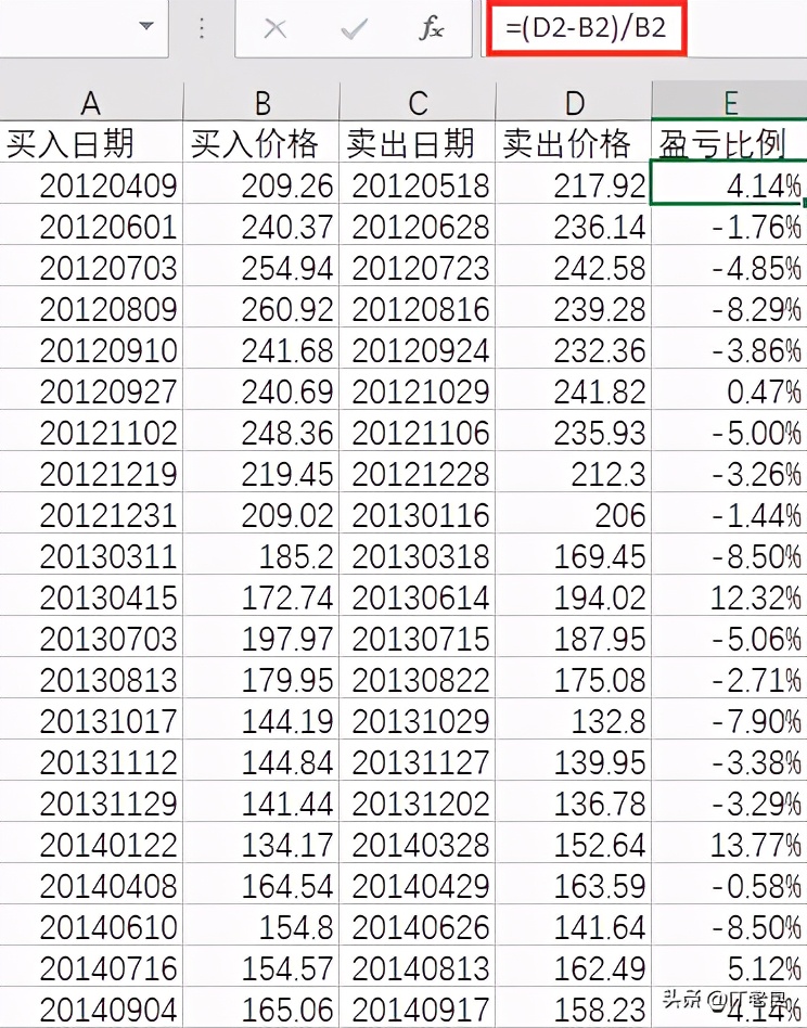 双均线策略选股票,双均线策略回测