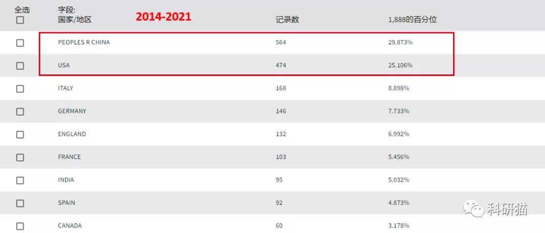 收录广，IF5分＋，又贵又快又量大，网友吐槽：这很Frontiers