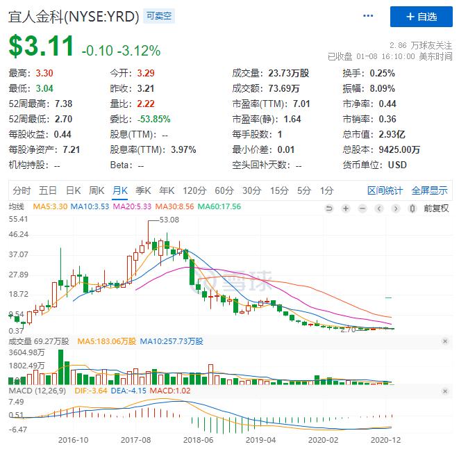 p2p清零如何追回,宜人金科网贷最新消息
