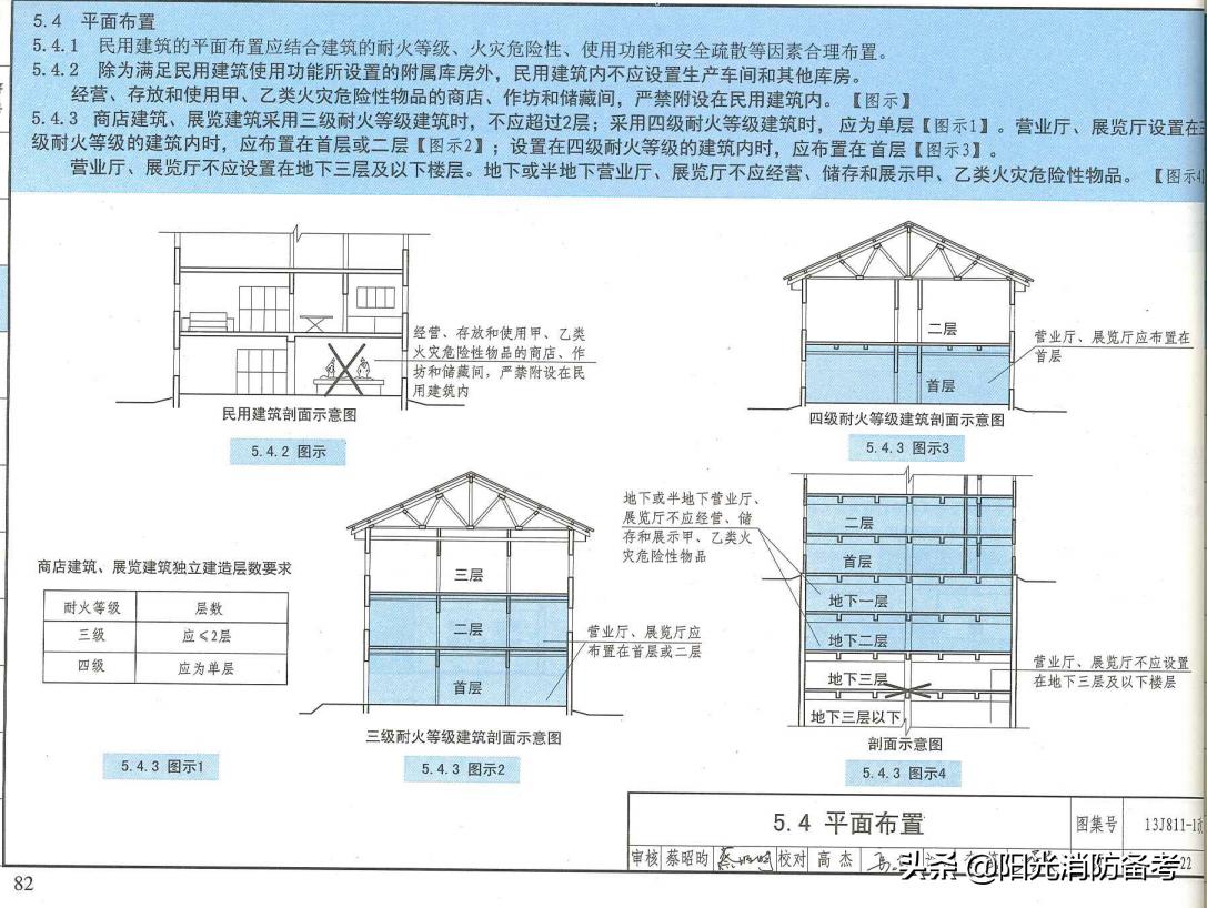 啥时候用防火墙啥时候用防火隔墙,防火间隔是2.0的隔墙还是防火墙