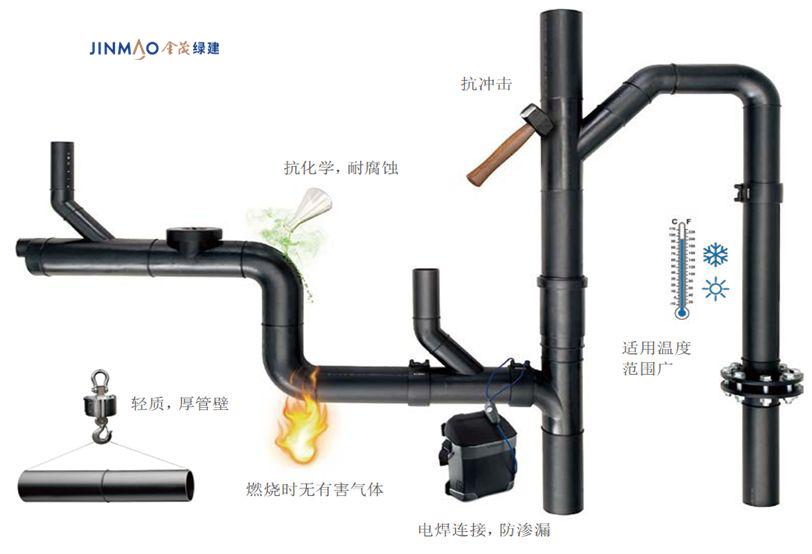 金茂和绿地哪个更好,金茂绿建与金茂广鑫的关系