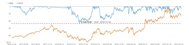 002943广发多因子哪个银行购买,广发多因子混合是量化基金吗