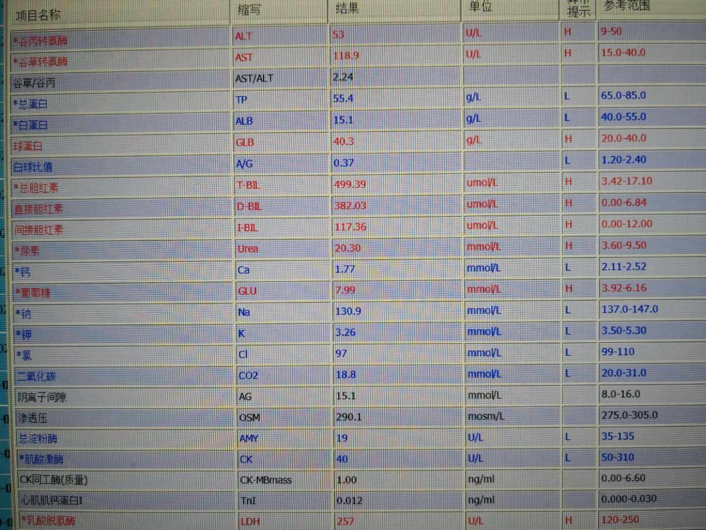 黄疸的分类及鉴别诊断要点,黄疸分类及特点