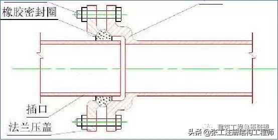 管道连接方法教程视频讲解,承插式管道接口连接