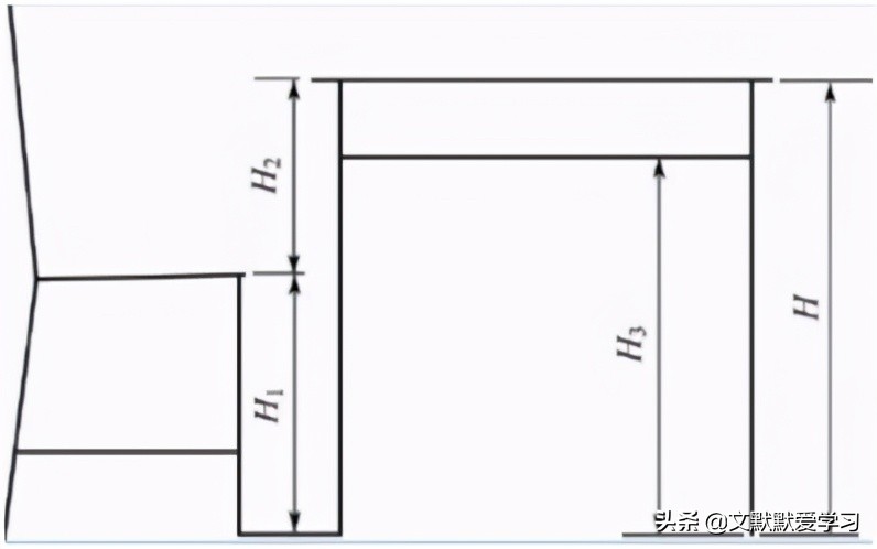 儿童学习桌该怎么选,如何挑选儿童学习桌