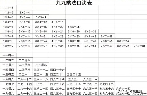 九九乘法表——里耶秦简中的大秦帝国黑科技