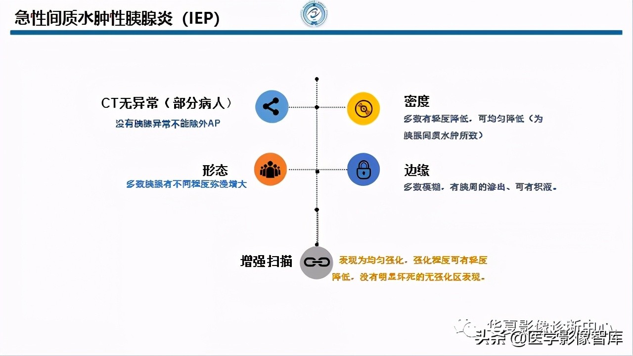 核磁ct都显示急性胰腺炎,急性坏死性胰腺炎的ct表现