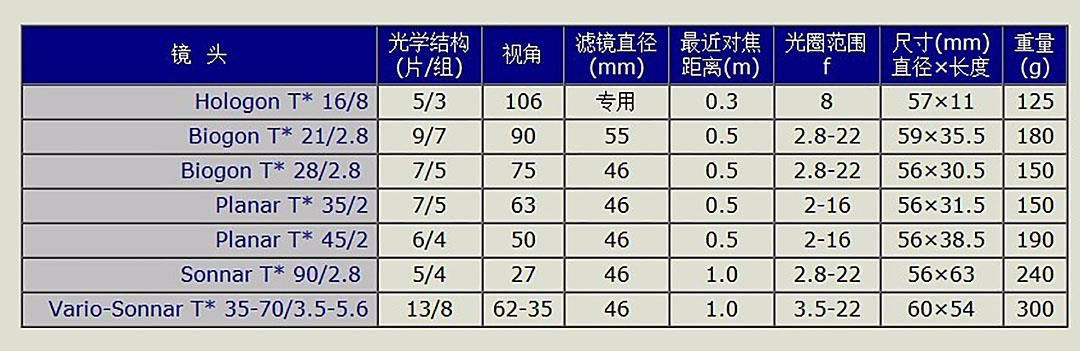 交作业啦！转接环大作战，战果展示第一章