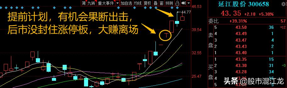 买到热点还真涨了！先定个目标，3000点，下周继续看涨！加油大A