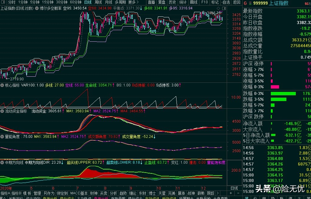 博尔证券量化交易系统多空概率,博尔多空概率